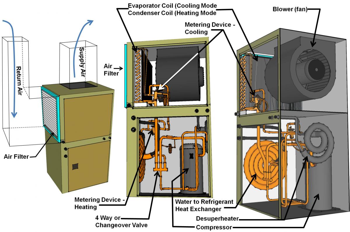 Air Source Heat Pump Air Source Heat Pump Components
